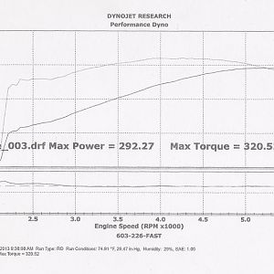 Best dyno run, probably could've gotten 300 rwhp, but the biggest thing was getting good drivability out of it.