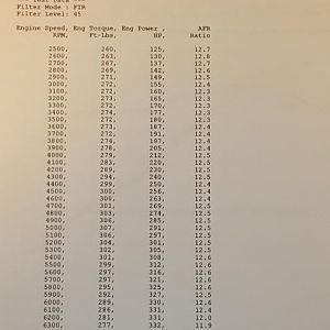 Dyno numbers #2