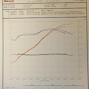 Dyno numbers #1
Bama tune (un-datalogged) vs. Realspeed dyno tune
Steeda: Cold air intake, Underdrive pullies, 
Ford racing: Intake manifold, Hotro